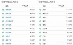 收入5000职位（收入5000在中国算哪个位置）