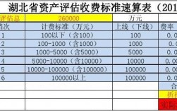 湖北资产评估公司收入（湖北资产评估公司评估收费标准）