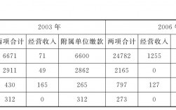 学校自筹收入包括哪些（学校自筹收入包括哪些项目）