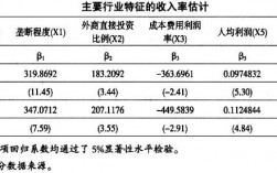 收入分配与收入差距（收入分配与收入差距的区别）