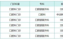 武汉同济医生收入（武汉同济医院医生一个月多少钱）