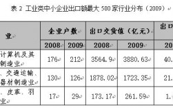 进出口银行分行收入（进出口银行分行级别）