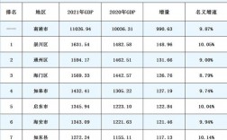 南通财务收入（南通财政收入2021）