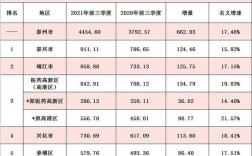 泰兴的平均收入（2020年泰兴市人均可支配收入）