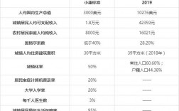 公共基础小康收入（小康社会收入标准）