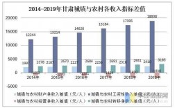 甘肃收入分配改革（甘肃收入分配改革方案）