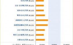 外资技术经理收入（外企技术岗）