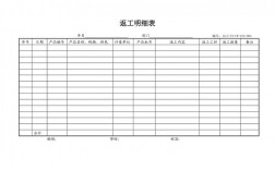 返工费收入（返工费用明细表）