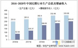 爆破公司收入有哪些（爆破公司有发展前景吗）