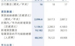 日资银行收入住友（日资银行发展前景）