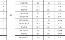 商场副总收入（商场副总收入怎么样）