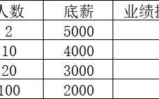 房地产经纪人收入（房地产经纪人薪酬体系）