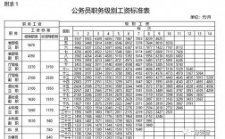 年收入宁波公务员（宁波公务员真实年收入）