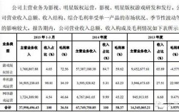 纵横写作收入（纵横作家收入怎么样）