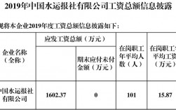 报社编辑收入（报社编辑工资）