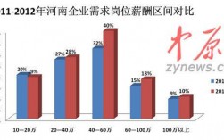 郑州猎头顾问收入（郑州猎头顾问收入多少）