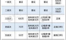 科研收入（科研收入是指什么收入）