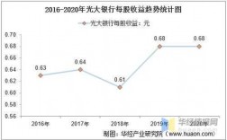 光大银行收入好吗（光大银行收入水平）