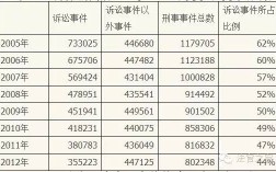 西安非诉律师收入（非讼律师年收入有多少）