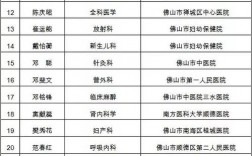 佛山基层医院收入（佛山医生收入）