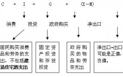 核算gdp收入法（核算gdp的收入法怎么理解）