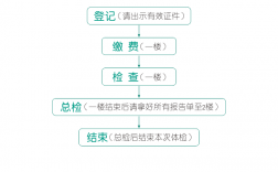 学生体检收入做账（学生体检收入做账流程）