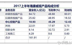 海康软件收入（海康年收入）