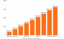 2016年软件行业收入（2020年全国软件业务收入816160）