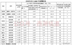 杭州地铁工作收入（杭州地铁月薪）