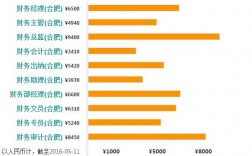 合肥医生收入（合肥医生收入排名）