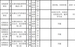 平邑公务员收入（平邑公务员收入如何）