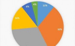 收入工资资产比例（资产比例收入比例员工工资支出比例）