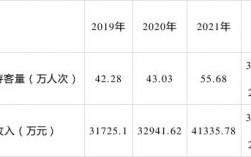 旌阳区人均收入（旌阳区人均收入多少）