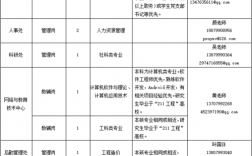 萍乡学院教师收入怎样（萍乡学院 招聘）