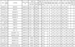 三支一扶收入（三支一扶收入工资表去找谁盖章）