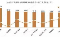 成都it平均收入（成都it平均收入多少）