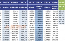 恒安标准人寿收入（恒安标准人寿上班怎么样）