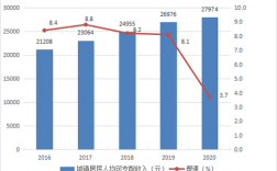 成武县2016财政收入（成武县2016财政收入多少）