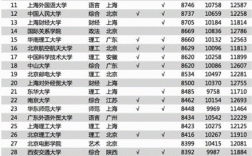 芜湖7000月收入（芜湖月薪5000）