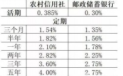 横县信用社收入（信用社工资水平）