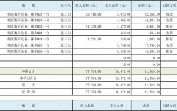 公司账开销收入（开销收入明细账）