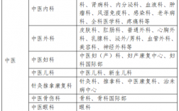 成都医生收入什么水平（成都内科医生工资）