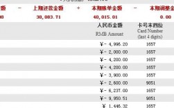 招商银行信用卡收入（招商银行信用卡收入来源）