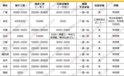 扬州老师收入（扬州老师工资多少钱一个月）