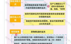 未开票收入冲红（未开票收入冲红如何申报）