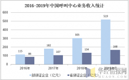 广州呼叫中心收入情况（广州呼叫中心收入情况如何）