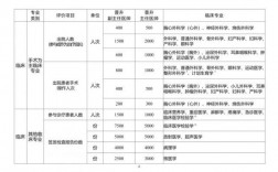 医学检验主任技师收入（医学检验主任技师收入多少）