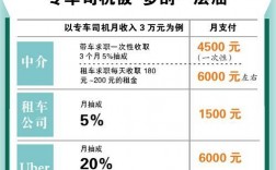 广州专车收入状况（在广州做专车收入怎样）