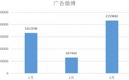 微博推广的收入（微博推广的收入是多少）