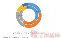 龙湖集团收入2019（龙湖集团 资产规模）